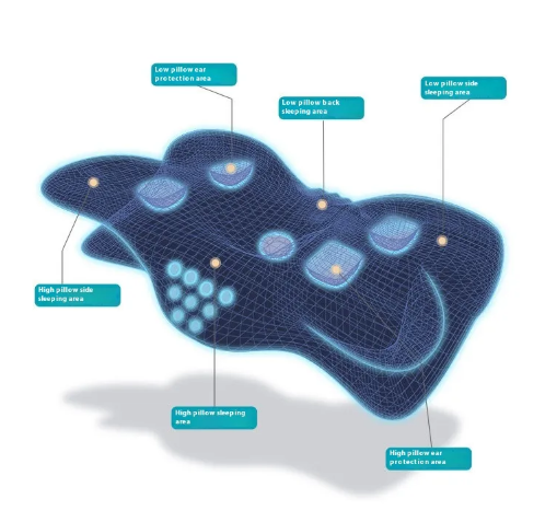 Memory Foam Comfort Neck Pillow