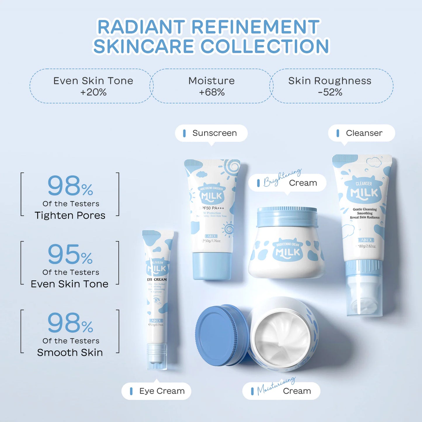 Luminous Milk Skincare Kit