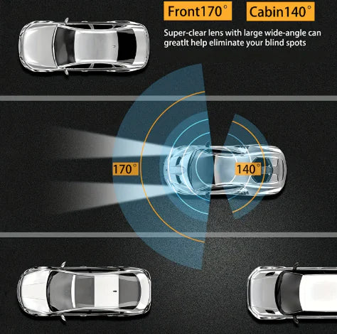 360° Twin Lens Auto Dashcam