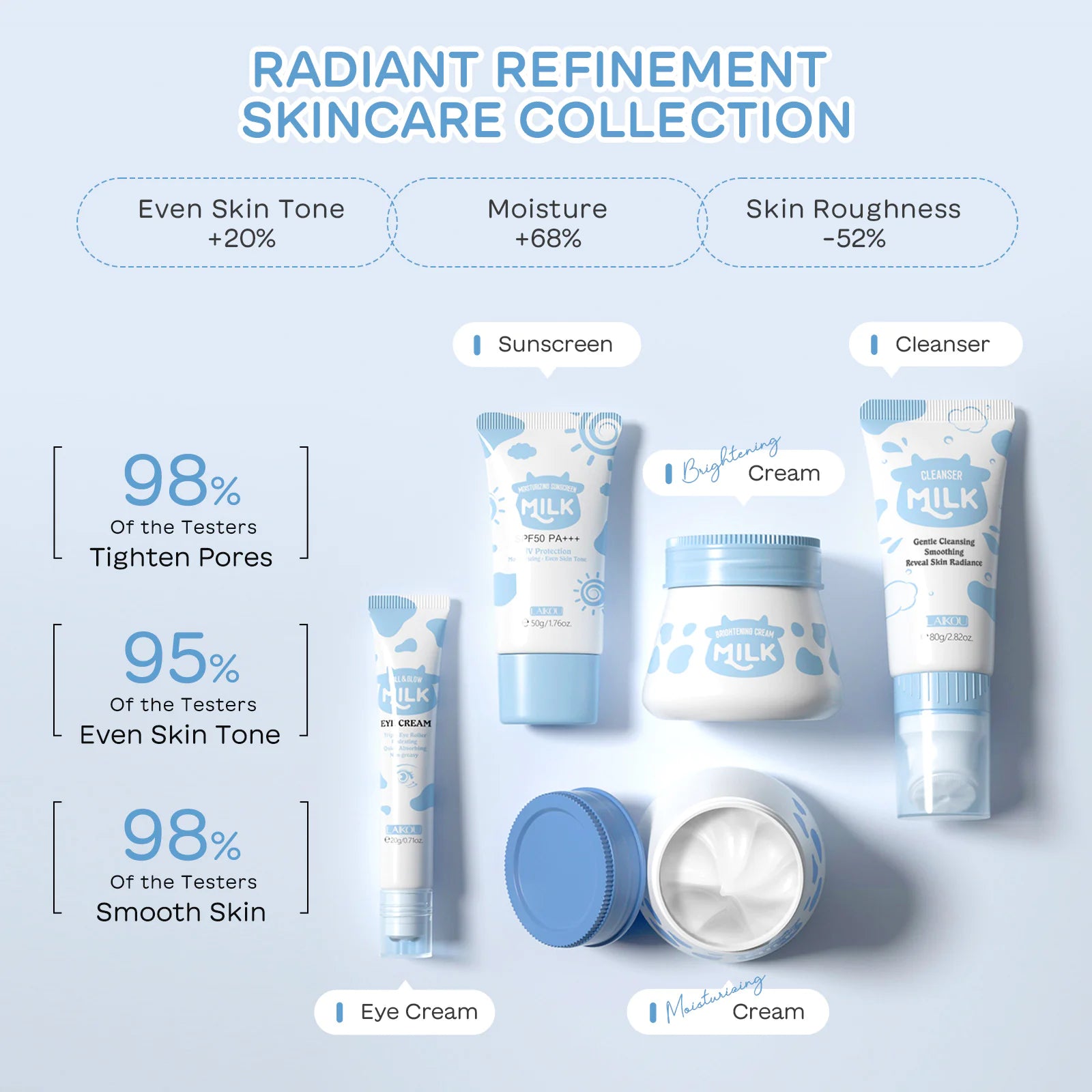 Luminous Milk Skincare Kit