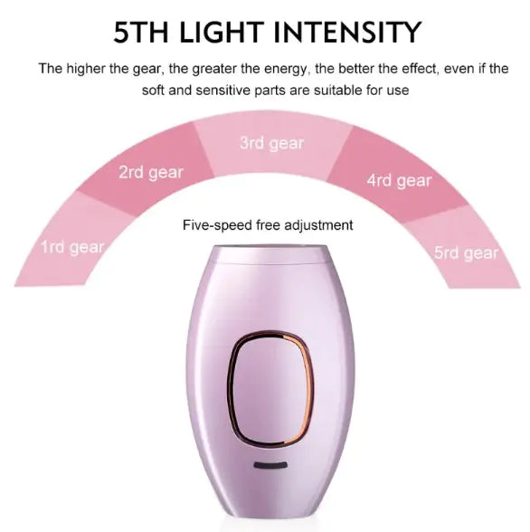 Total Body Laser Smoothness