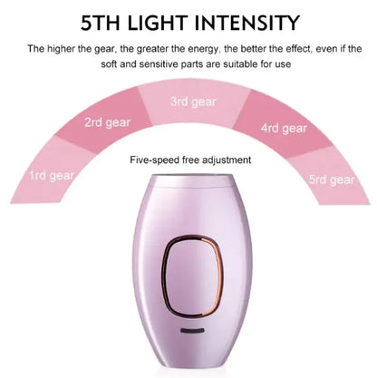 Total Body Laser Smoothness