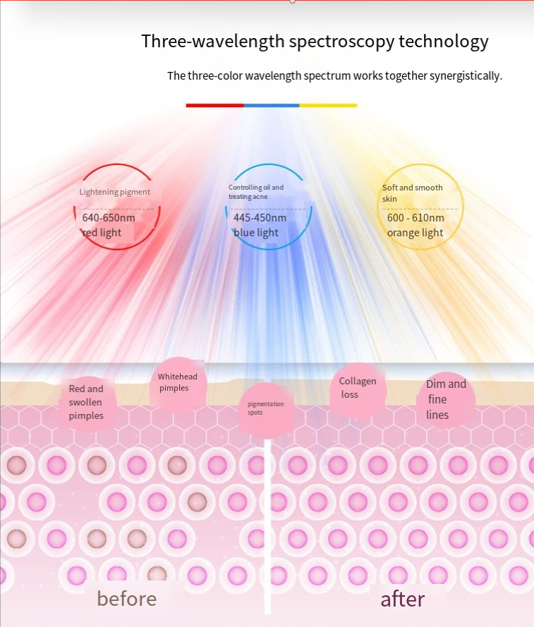 LED Radiance Therapy Mask